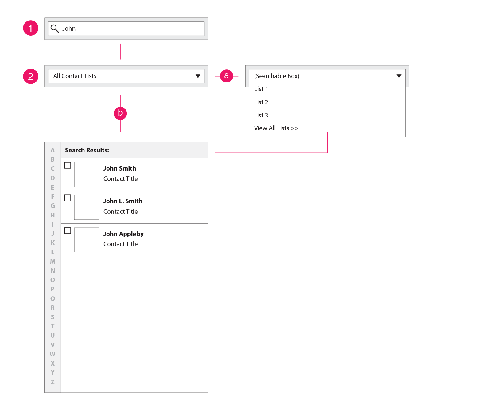 Social Office Proof of Concept